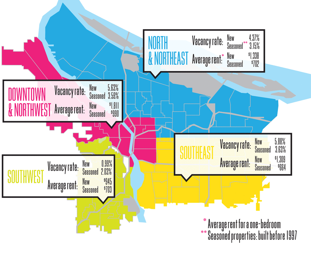 Neighborhoods by the Numbers: 2013  Portland Monthly