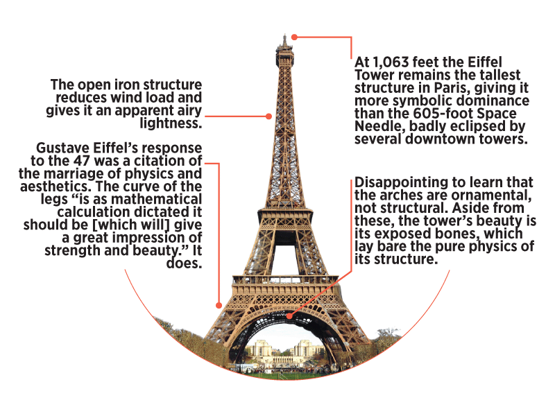 Measuring the Space Needle, or Why Triangles Are Awesome