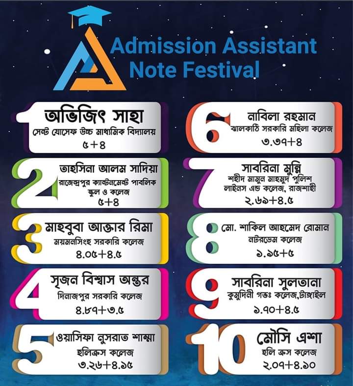 হ্যান্ড নোট ফেস্টিভ্যালের বিজয়ীরা