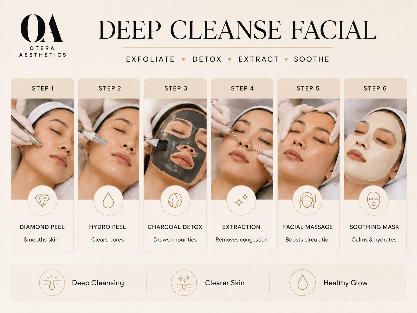Otera Deep Cleanse Facial