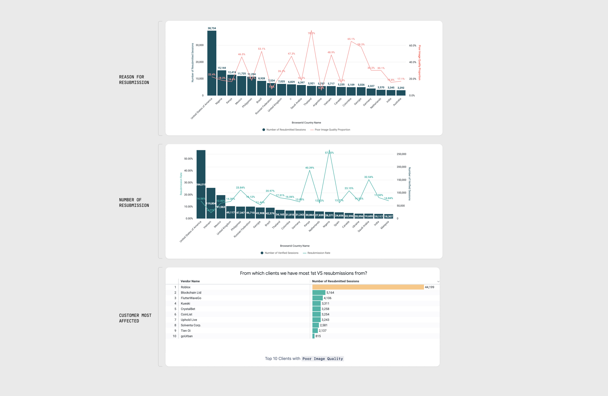 Deep dive into the data.