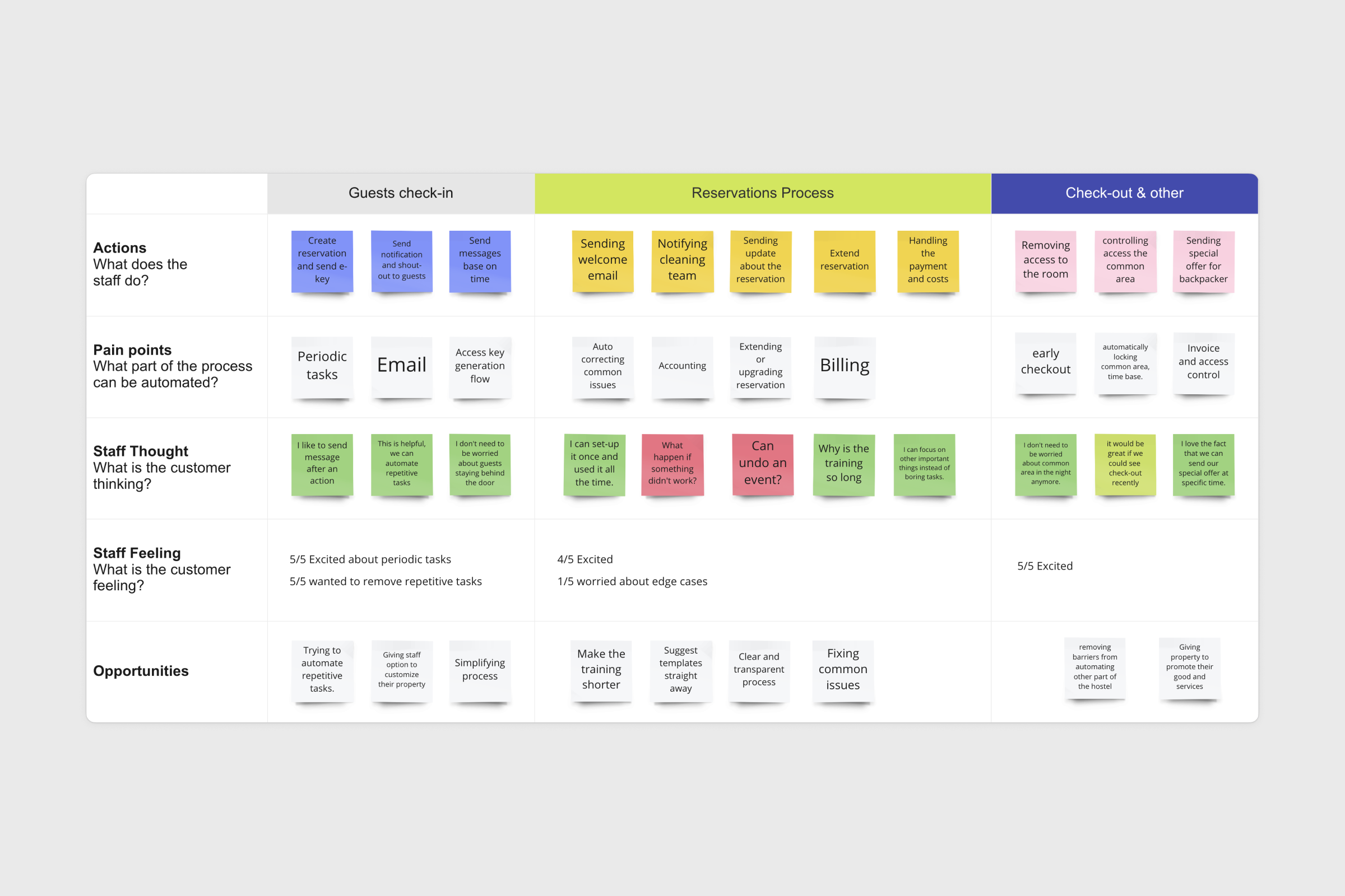 Dashboard research canvas