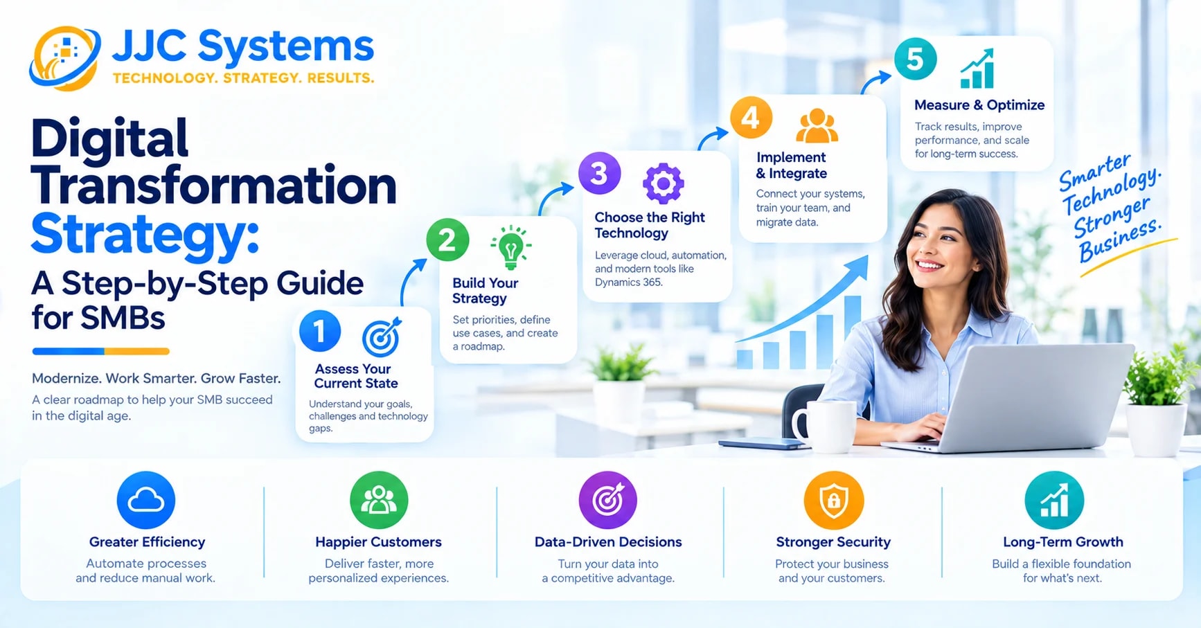 https://res.cloudinary.com/sakshichak1/image/upload/v1790751511/jjc-systems/uxg5h0hracefjauz6ovd.jpg