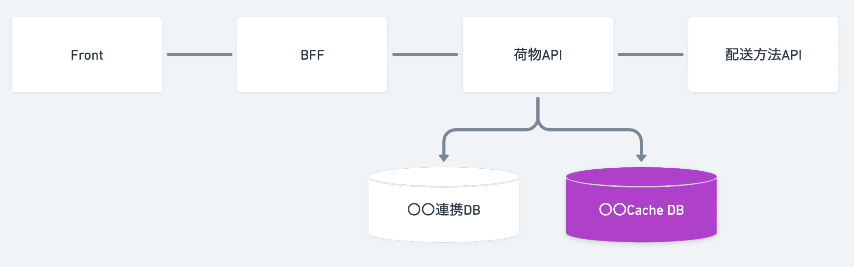 cassandra-spring-auto-configuration-1