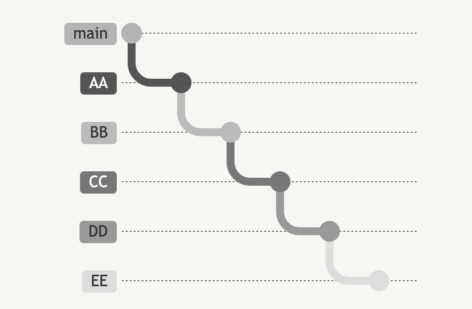 we-are-trying-trunk-base-development-style-3