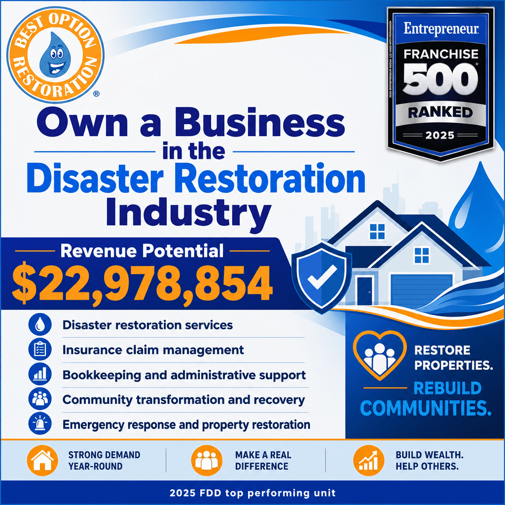 Best Option Restoration ad creative