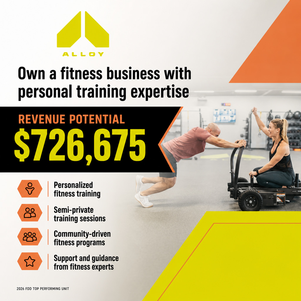Alloy Personal Training ad creative