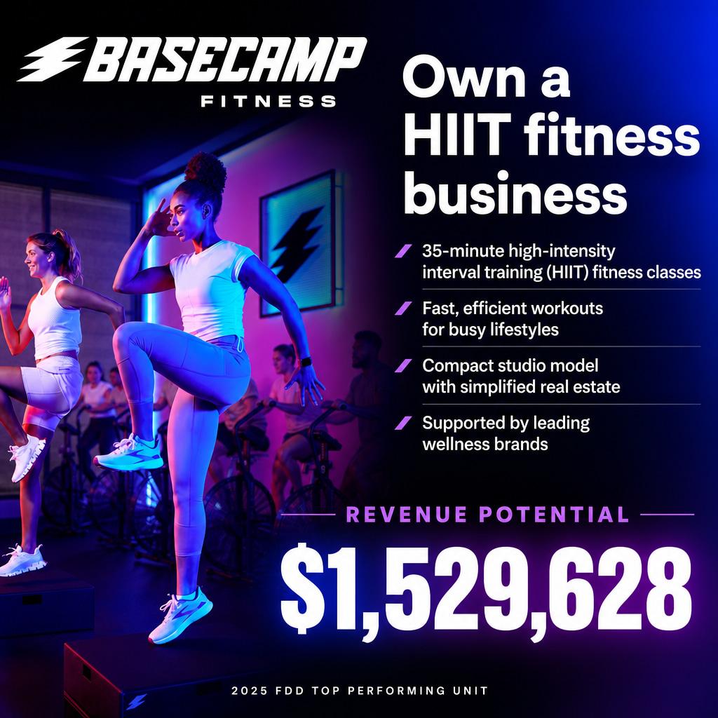Basecamp Fitness ad creative