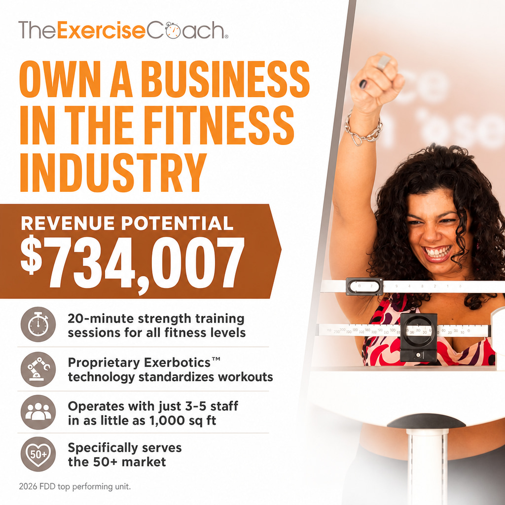 Exercise Coach ad creative