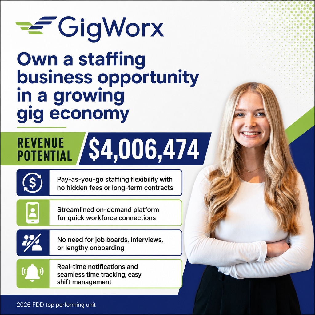 GigWorx ad creative