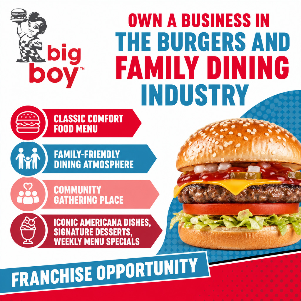 Big Boy Restaurants ad creative