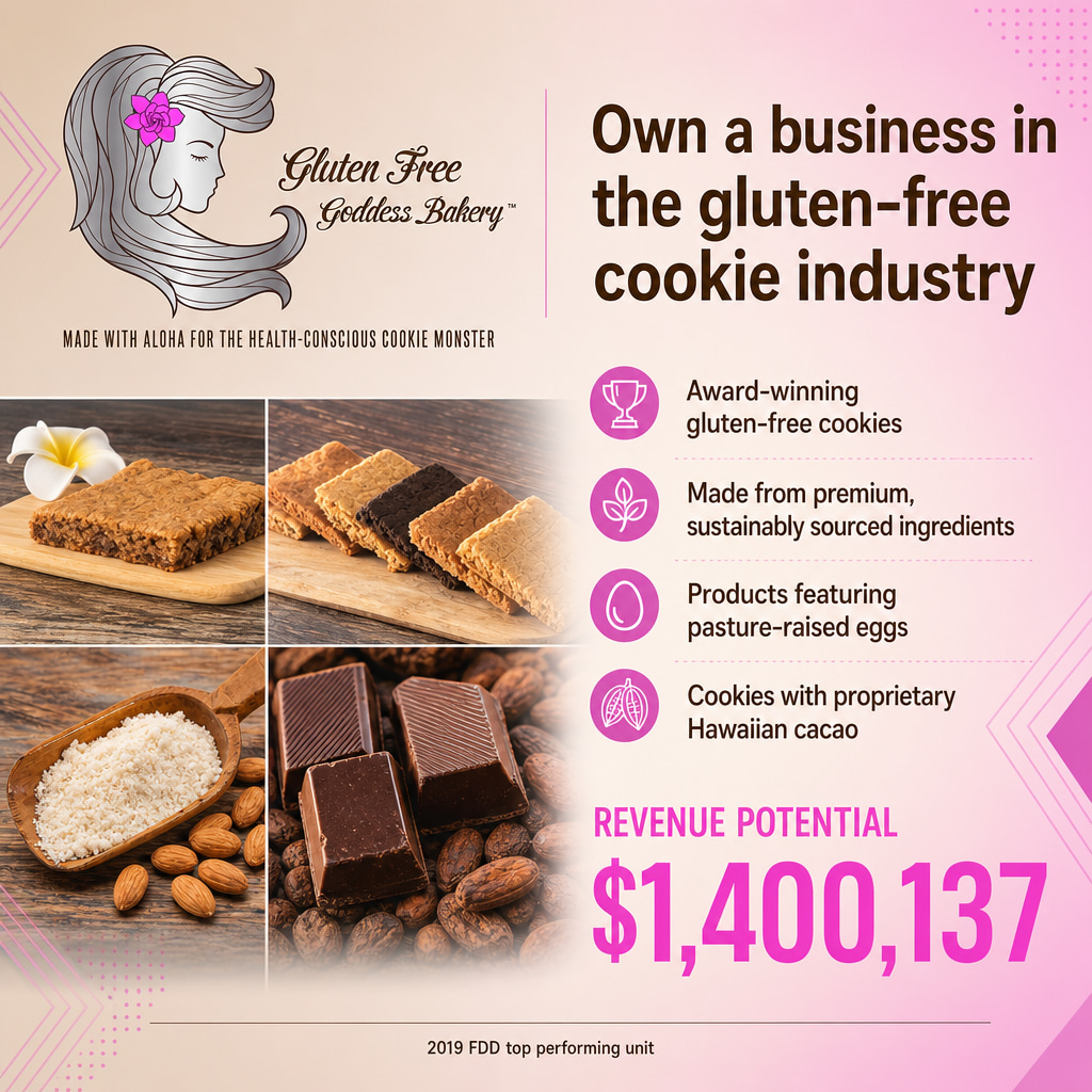 GFG Bakery - Cafe ad creative