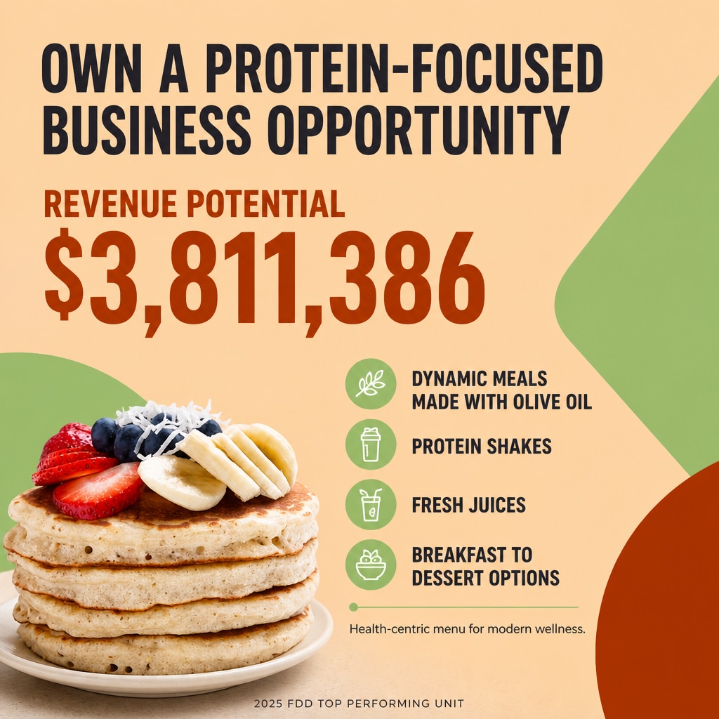 PROTEINHOUSE ad creative