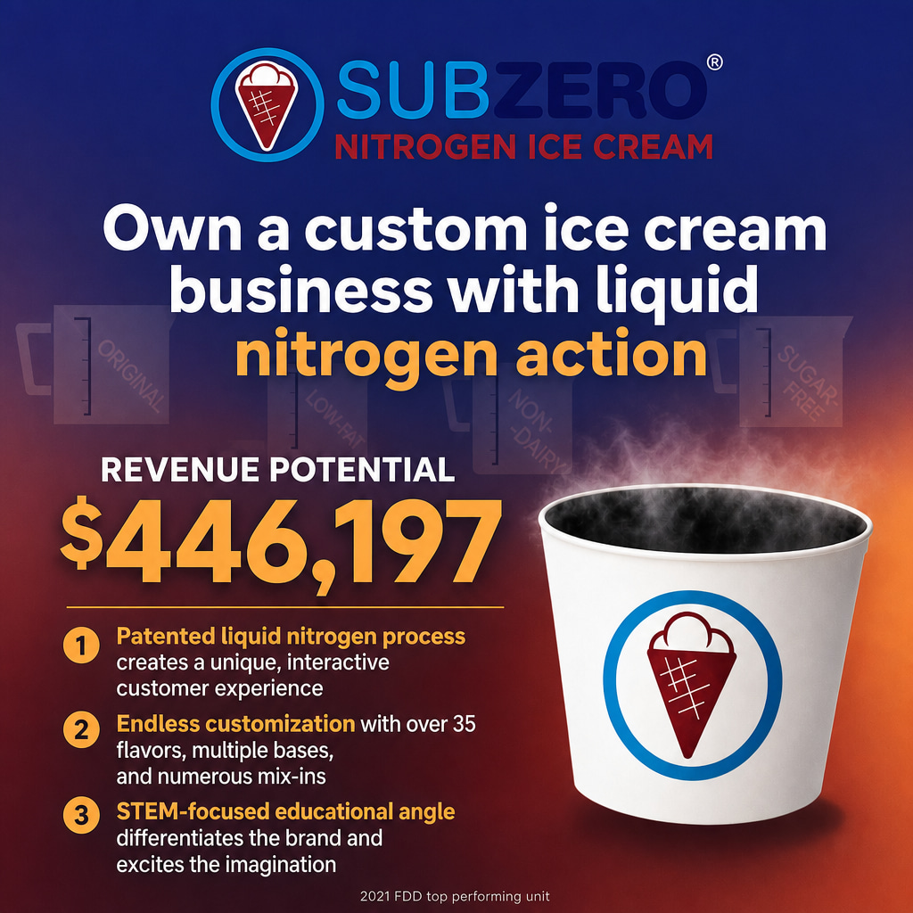 Sub Zero Nitrogen Ice Cream ad creative