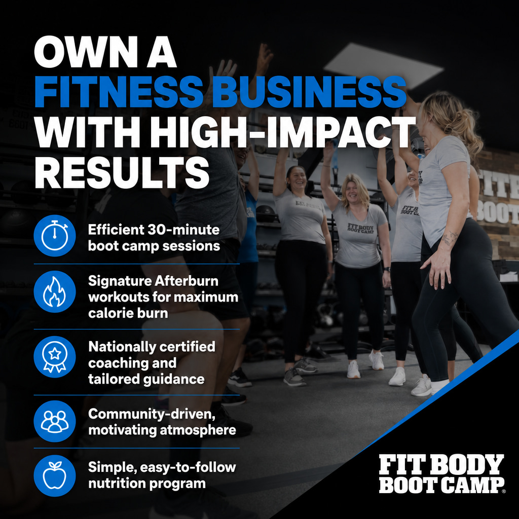 Fit Body Boot Camp ad creative