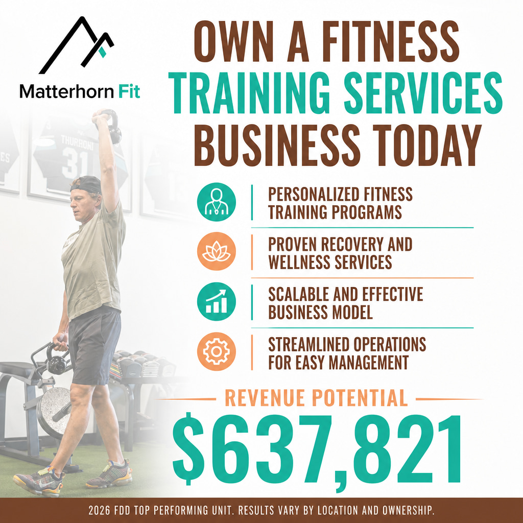 Matterhorn Fit ad creative