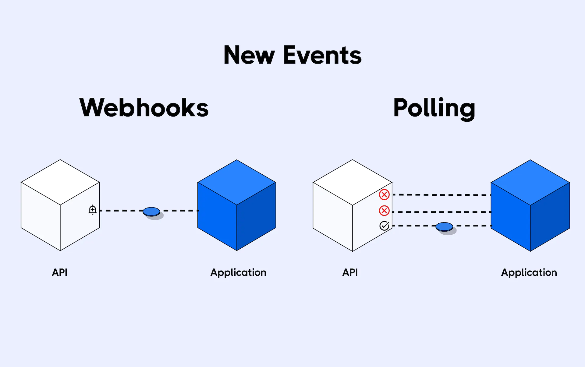 Webhooks vs Polling - SalesforceCodex