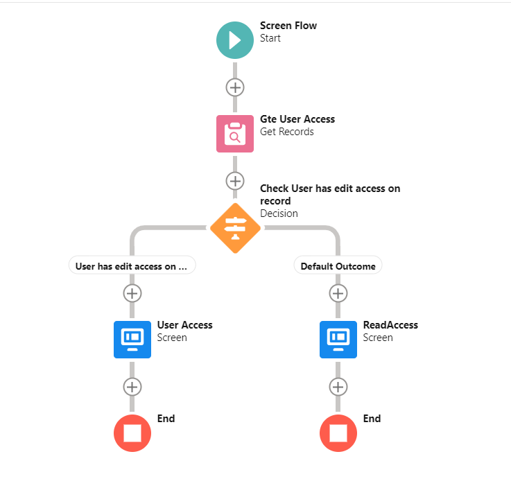 Show User Record Access Using Flow
