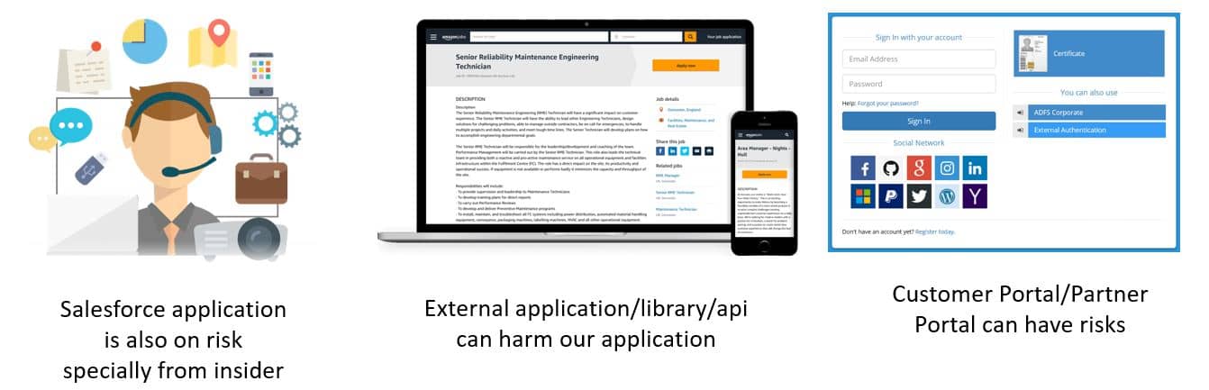 Is Salesforce App Secure - SalesforceCodex