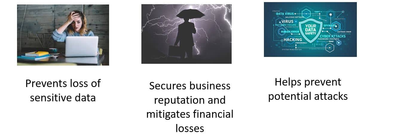 Why Application Security is important - SalesforceCodex
