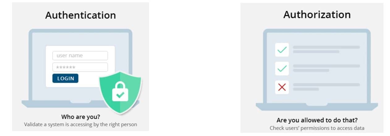 System Level Security | Securing Salesforce | SalesforceCodex