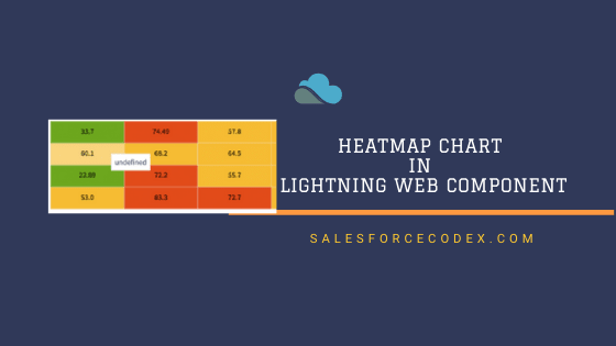 HeatMap Chart In LWC | SalesforceCodex