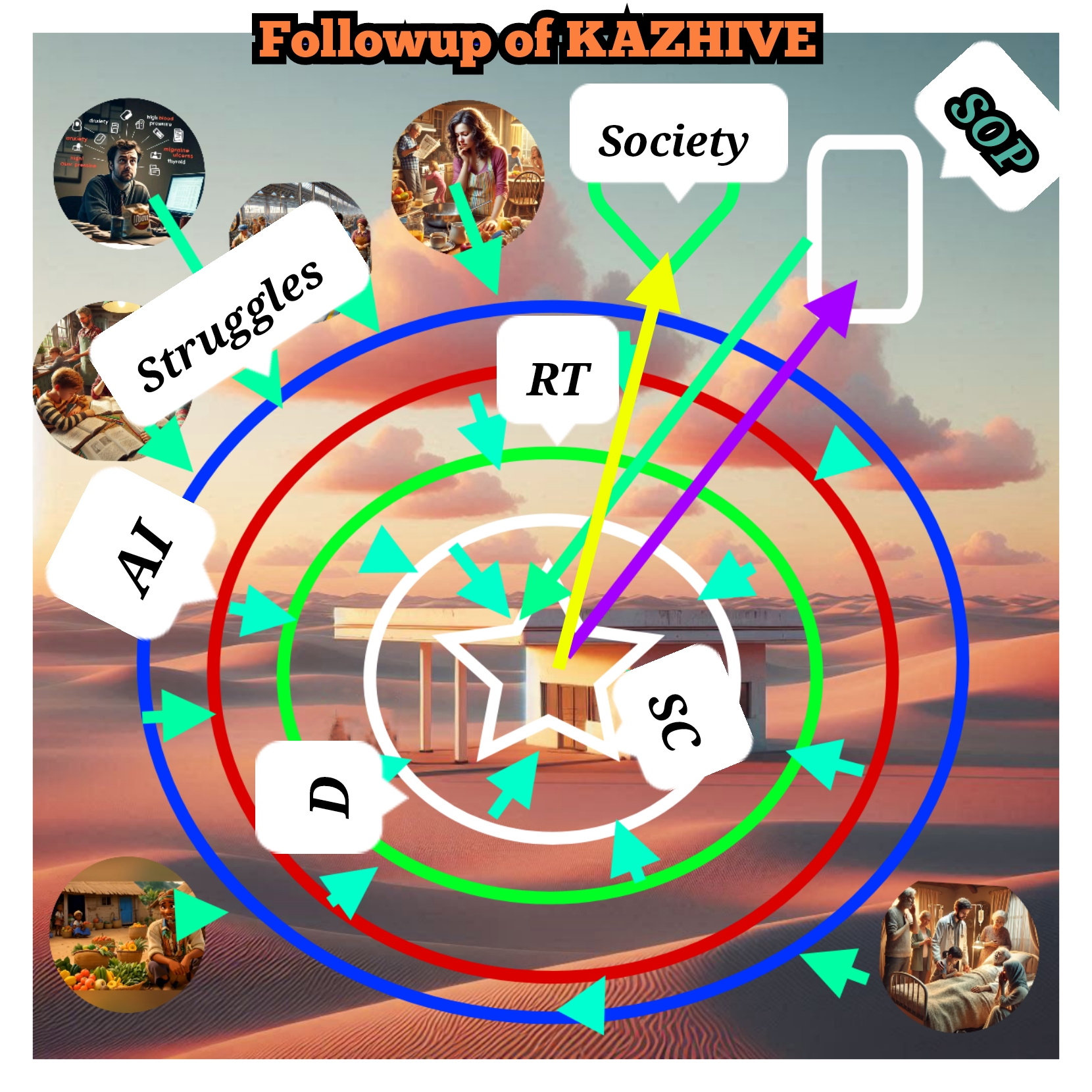 KAZHIVE (An International Life skills development and survey Academy)