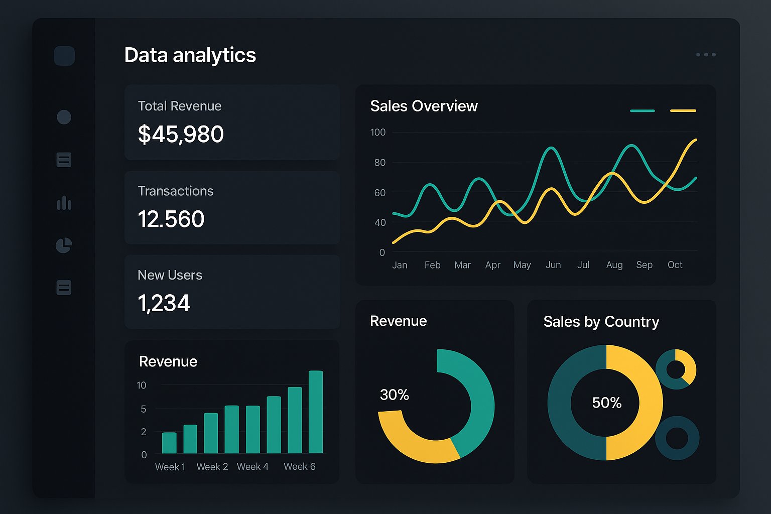 Data Analytics Solutions