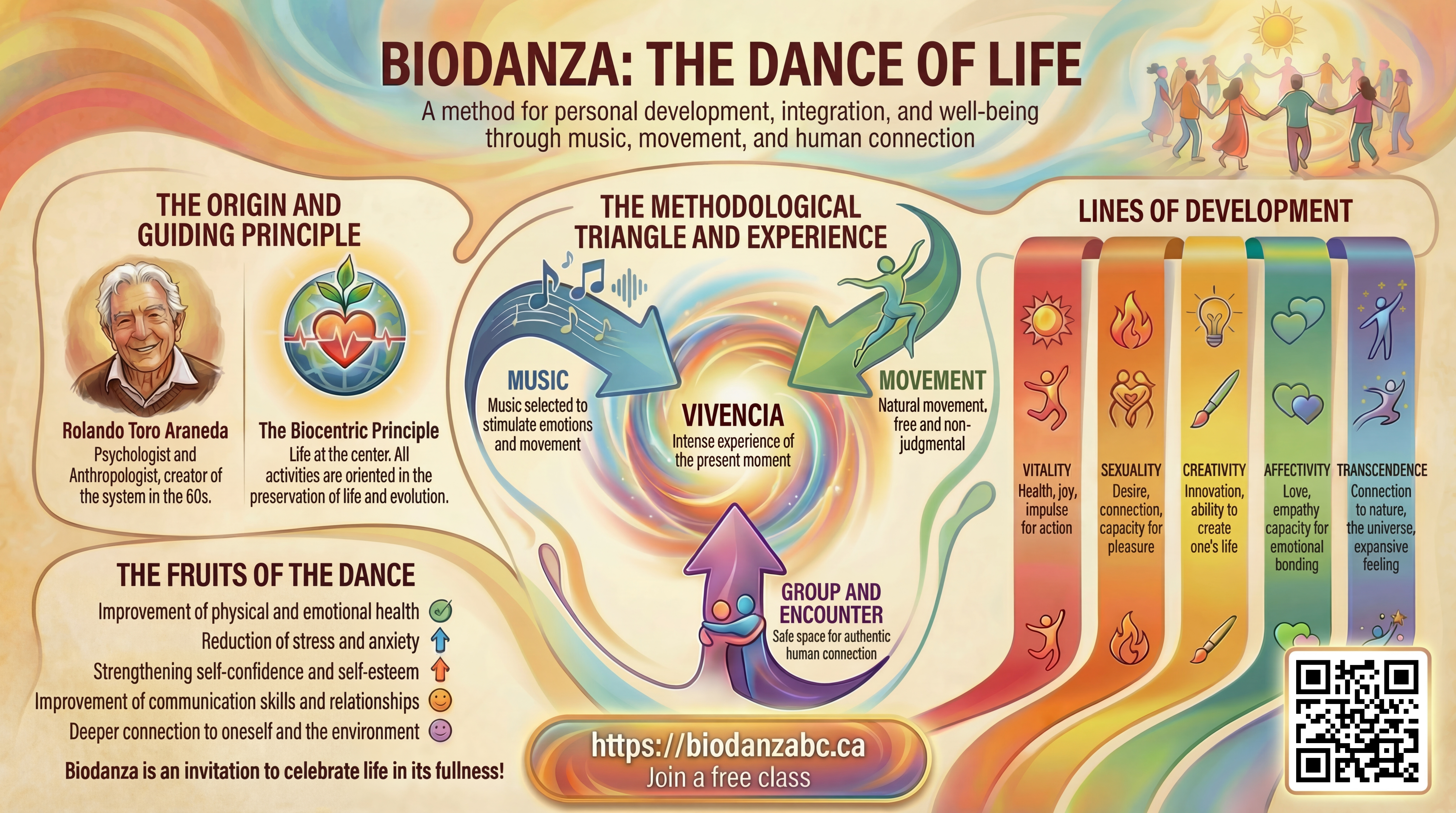 What is Biodanza?