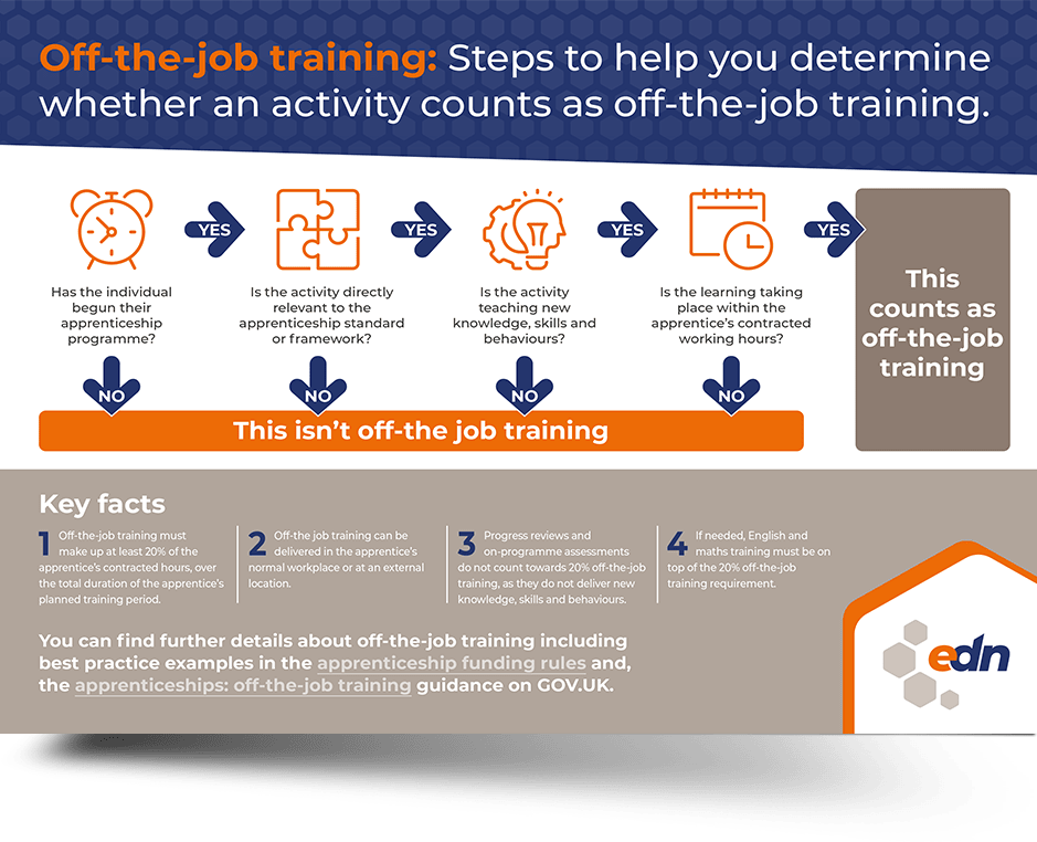 Off-the-Job Training - EDN