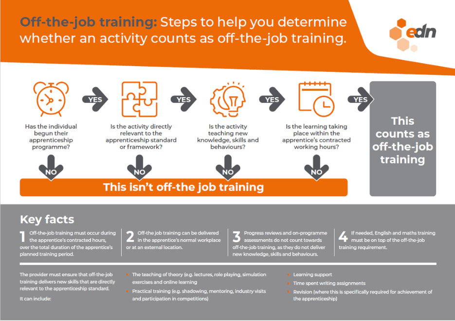 Computer Off The Job Training Off-the-Job Training - EDN