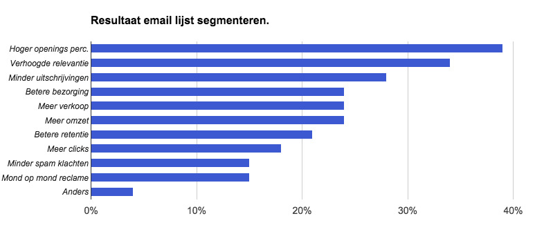 Email lijst segment