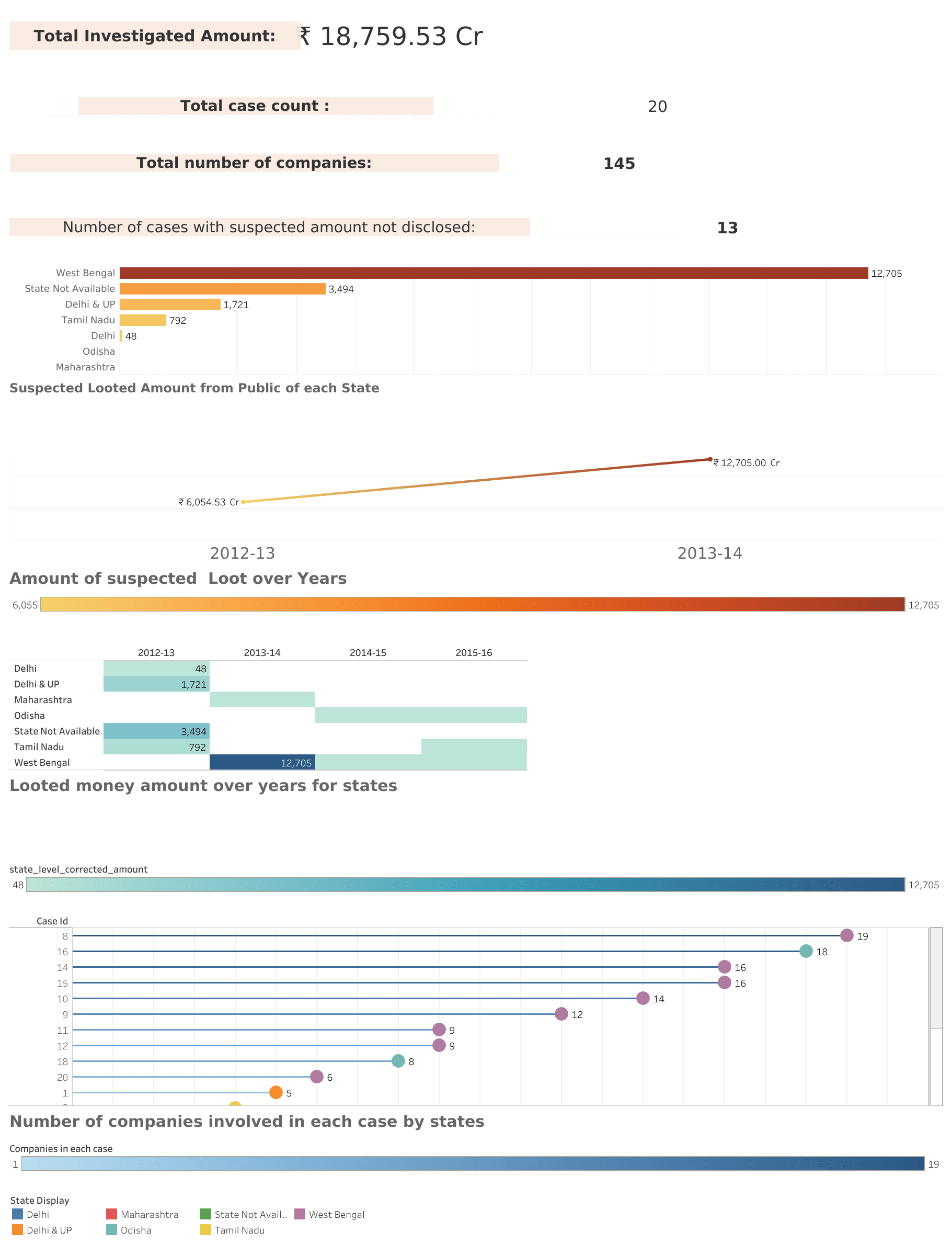 Loot Horror through lens of number : Chit-Fund Part 1 article visual