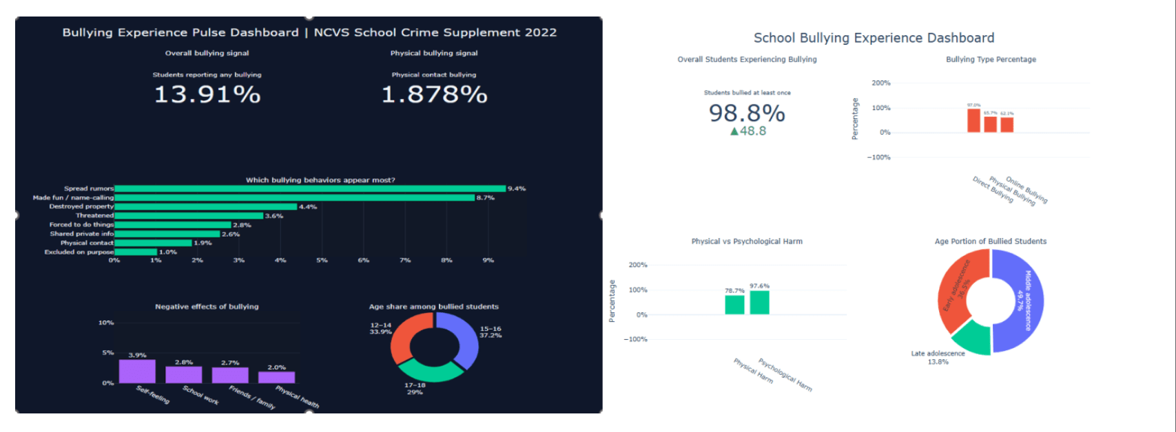 Bullying in the Digital Age: What the Data Reveals and How AI Can Help Build Safer Schools article visual