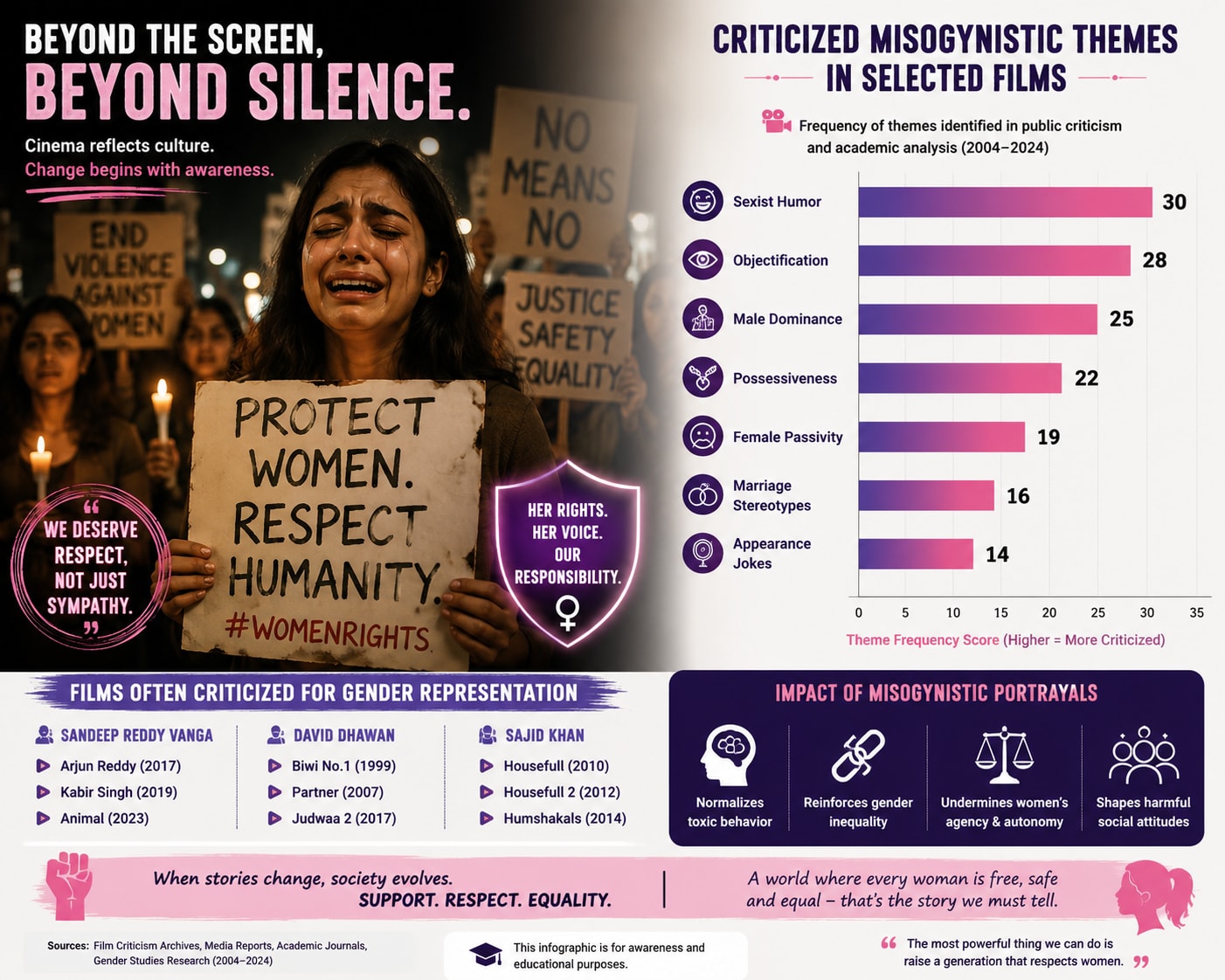 Does Life Portray the Misogyny Direction of the Silver Screen Story? article visual