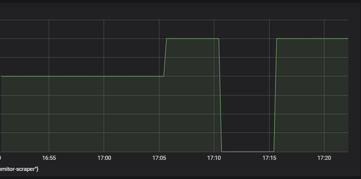 Use Azure Monitor Metrics in Kubernetes with Prometheus and Promitor