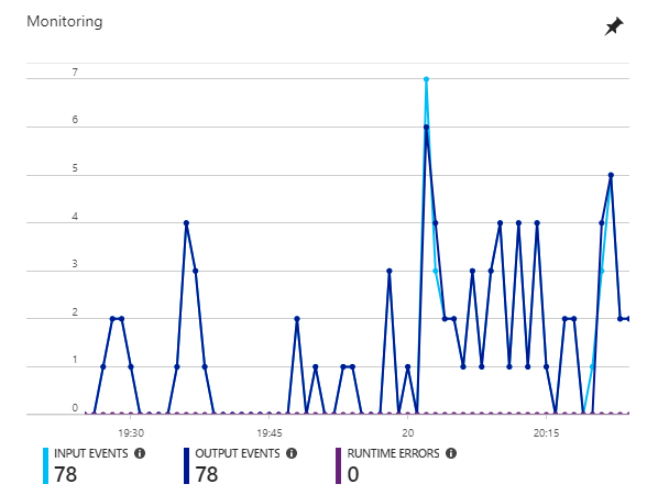 Stream SmartThings data to Cosmos DB and PowerBI Part 2 - Data Storage