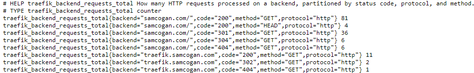 Backend Metrics