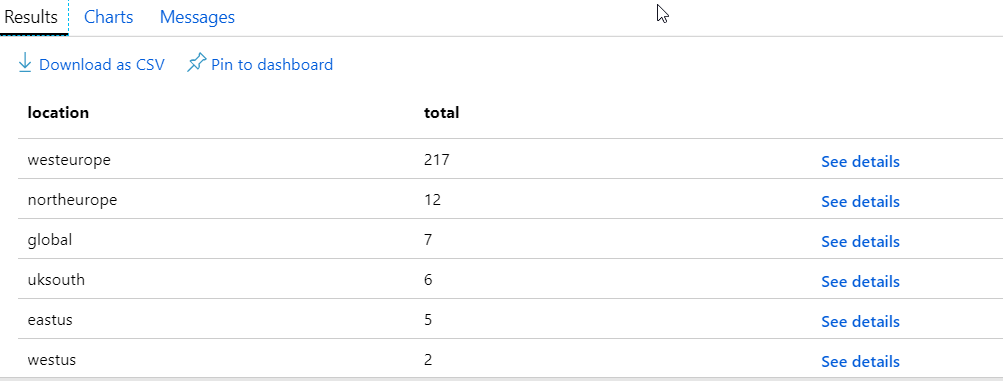 Results