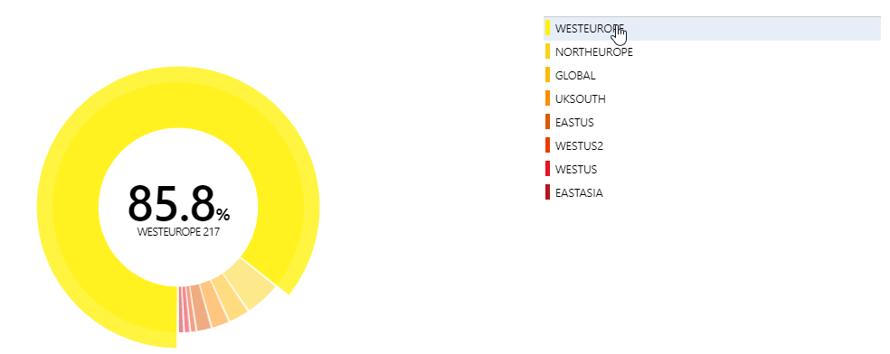 Interactive Chart