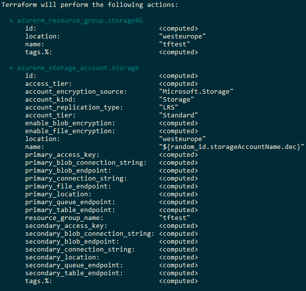 ARM Templates What If Command samcogan com