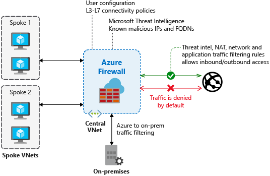 manage windows firewall centrally