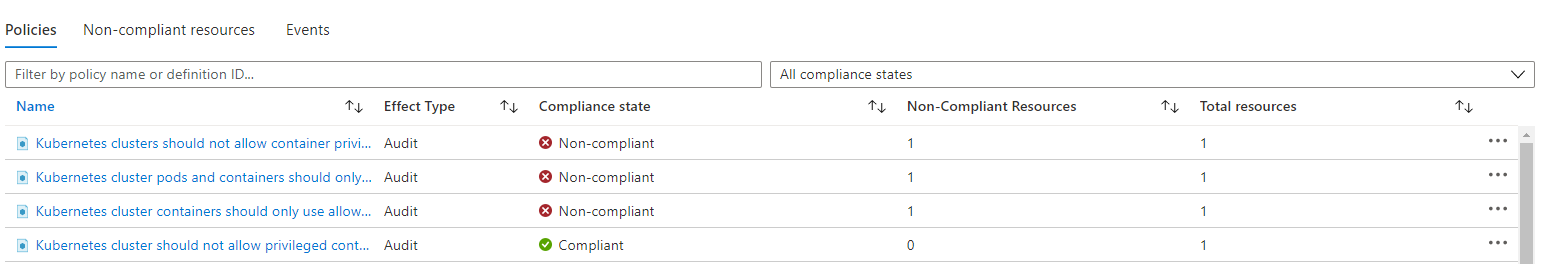 Policies not in compliance