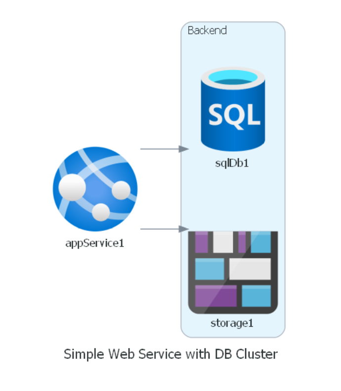 Diagram as Code with Diagrams