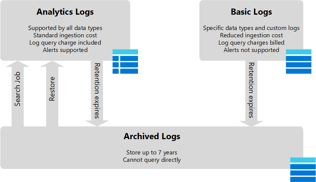 Finally, Cheaper Options for Azure Monitor Logs!