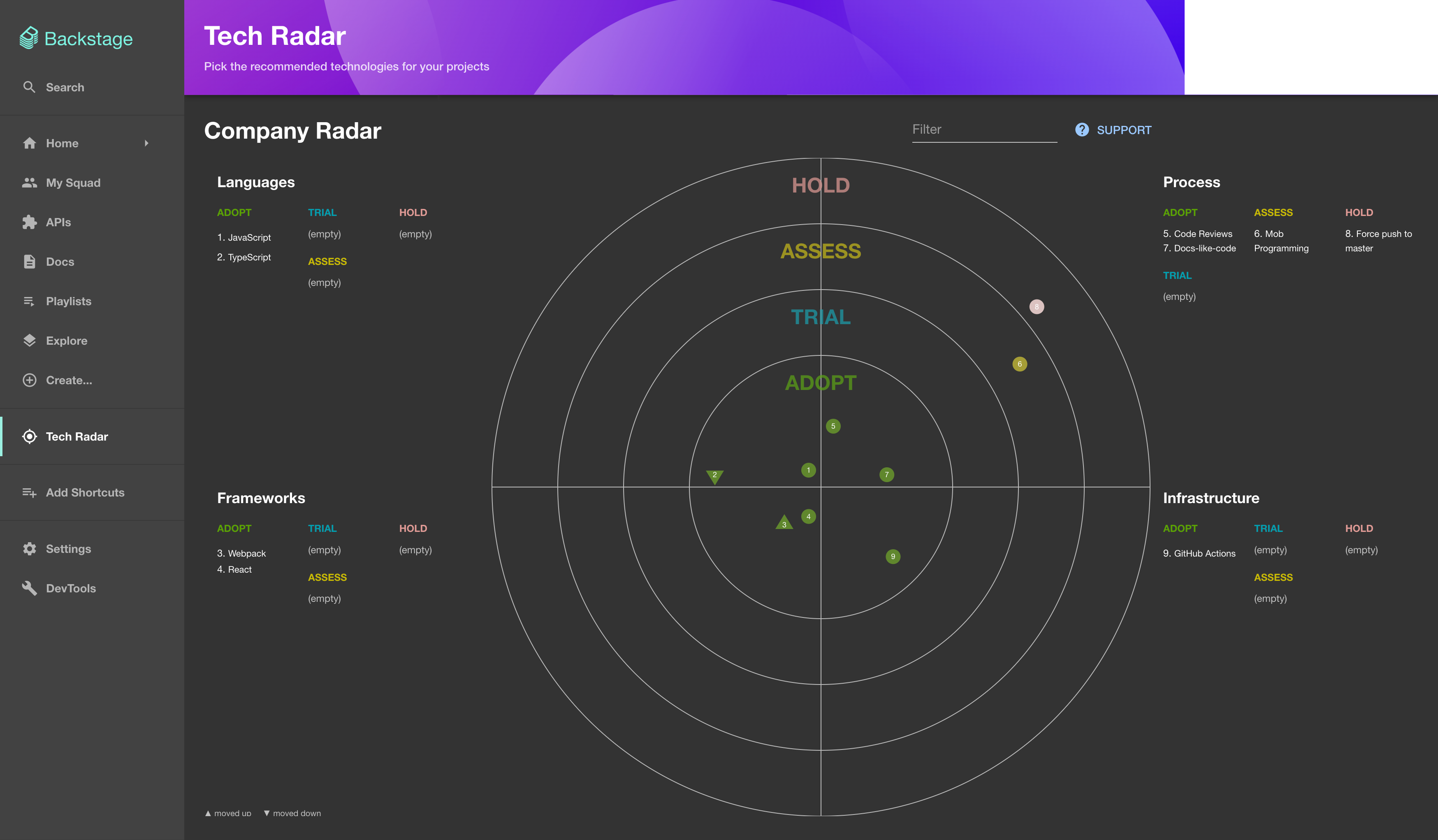 Backstage.io's Tech Radar, visualizing and tracking how software is developed within the organization.