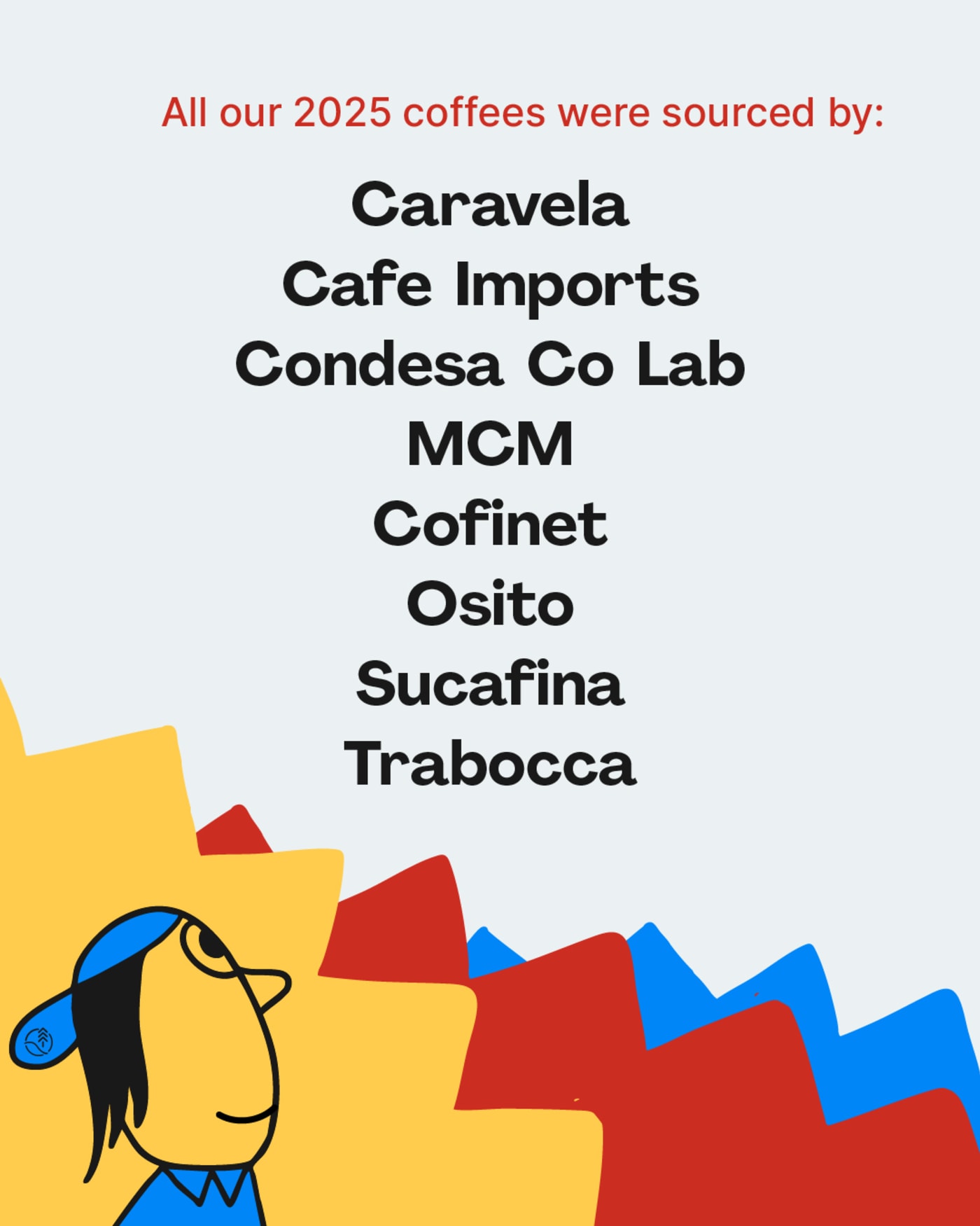 Graphics with data about our 2025 coffees.