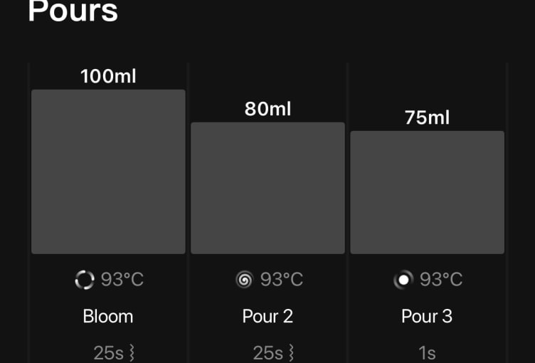 Image of someone making xBloom