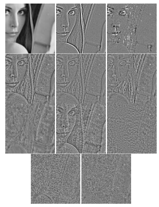 Method noise