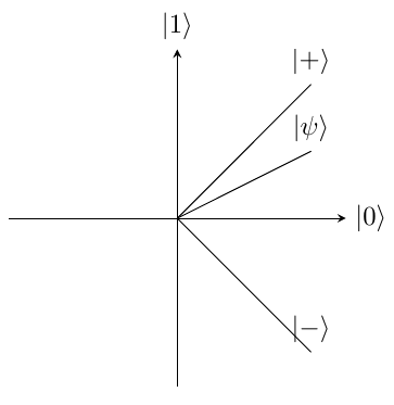 Common Superpositions